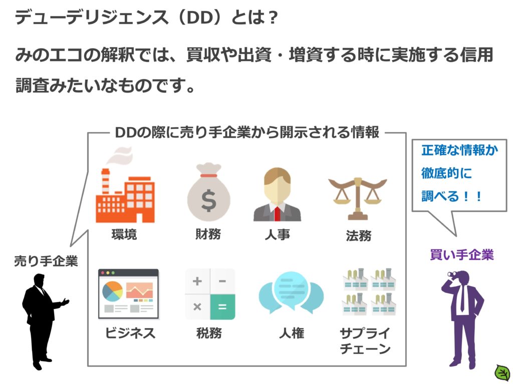環境デューデリジェンスとは 環境デューデリジェンス 環境dd の専門サイト 環境デューデリジェンスとは 環境デューデリジェンス 環境dd の専門サイト