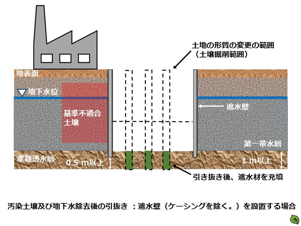 汚染土壌及び地下水除去後の引抜き ：遮水壁（ケーシングを除く。）を設置する場合